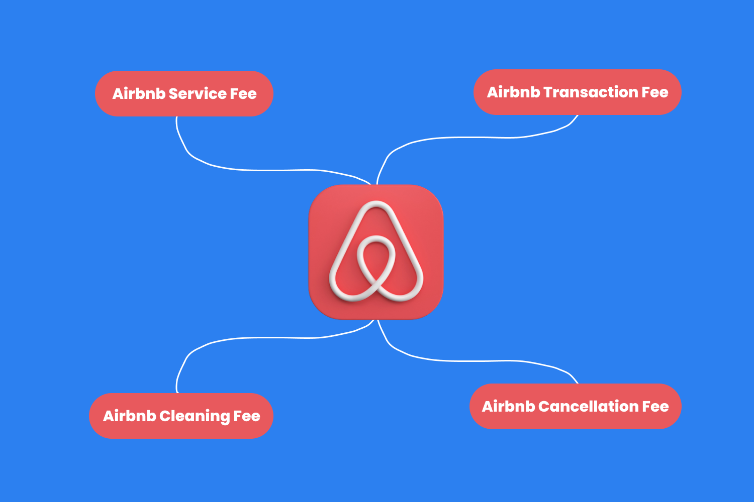 Navigating Airbnb Host Fees with Expert Short Term Rental Management