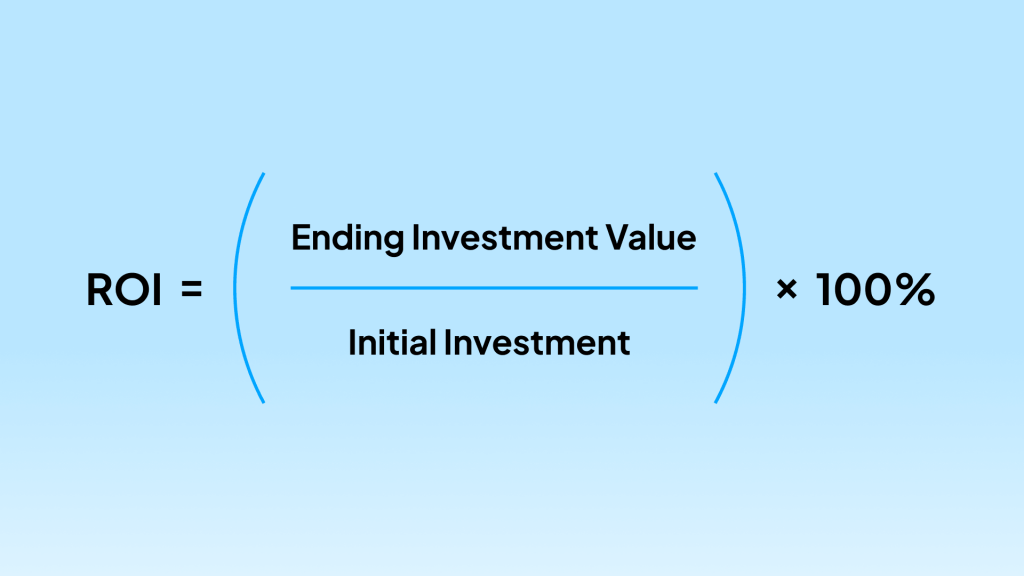 ROI calculation formula for vacation rental investment, illustrating return on investment analysis for short-term rental property owners.