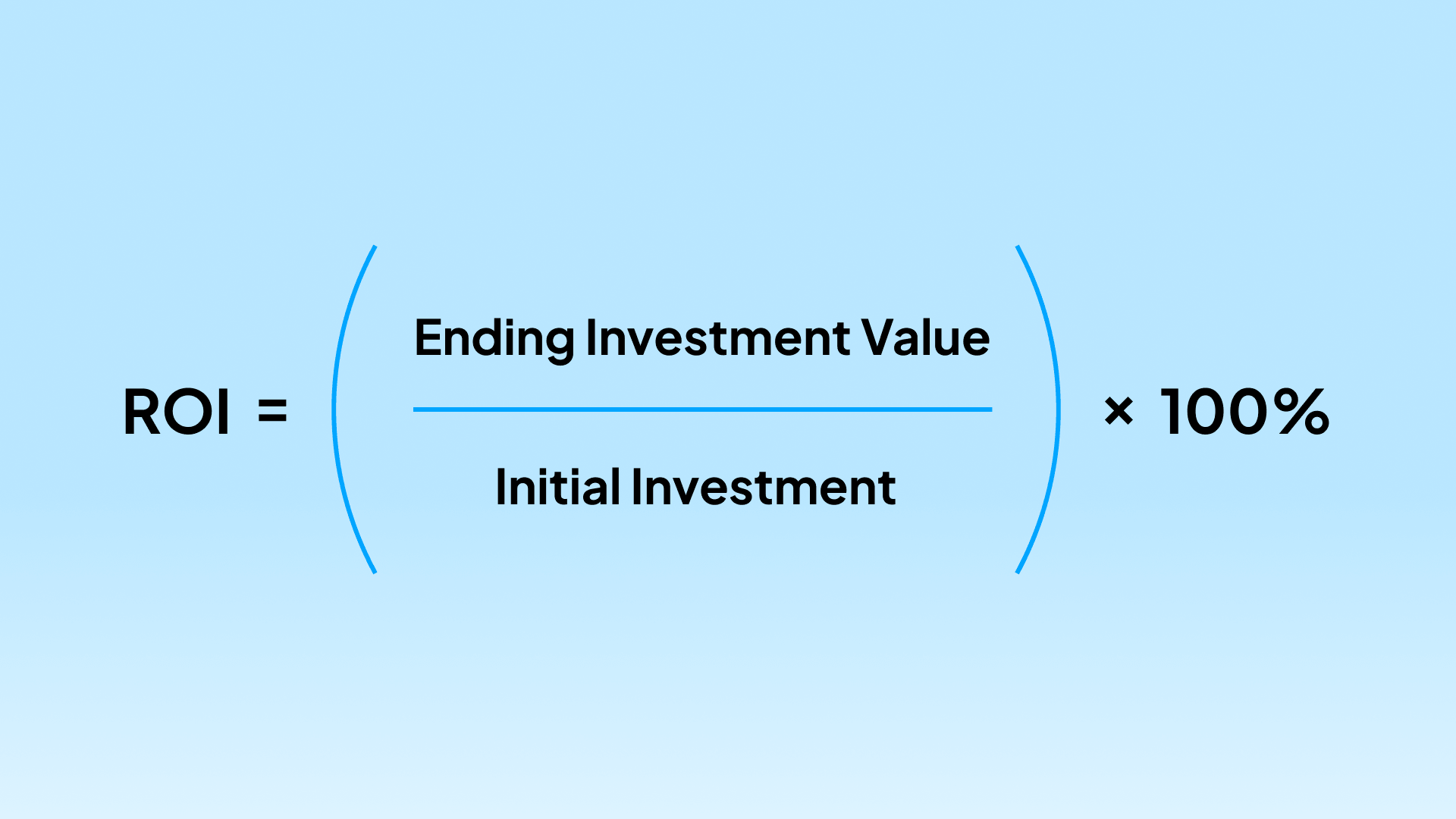 ROI calculation formula for vacation rental investment, illustrating return on investment analysis for short-term rental property owners.