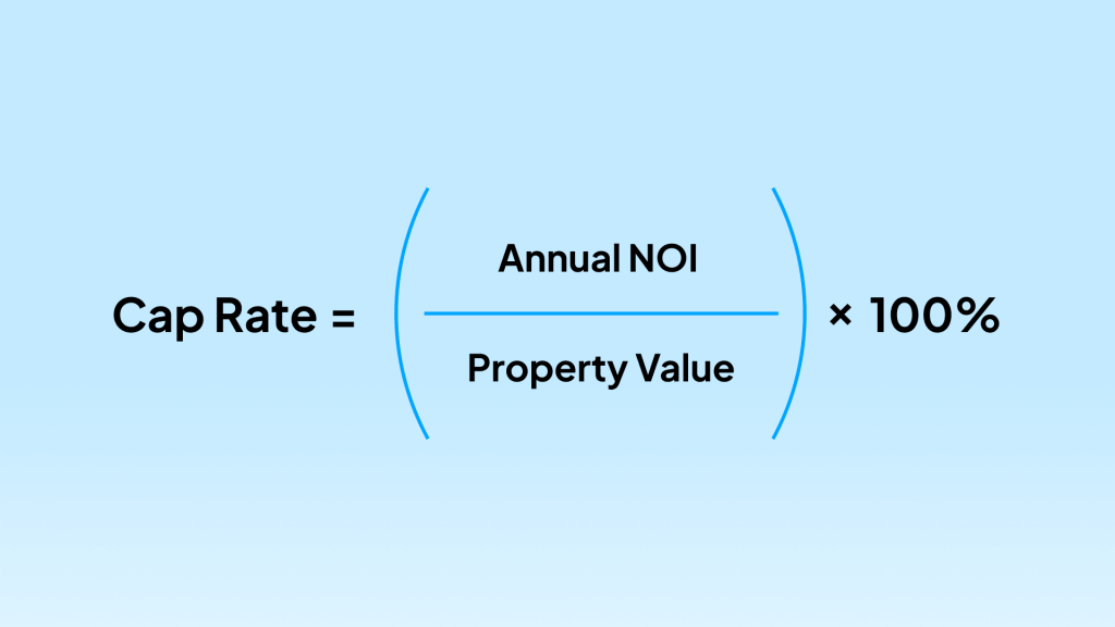 A blue image displaying the formula for calculating Cap Rate for short-term rentals: Cap Rate equals Annual NOI divided by Property Value times one hundred percent.
