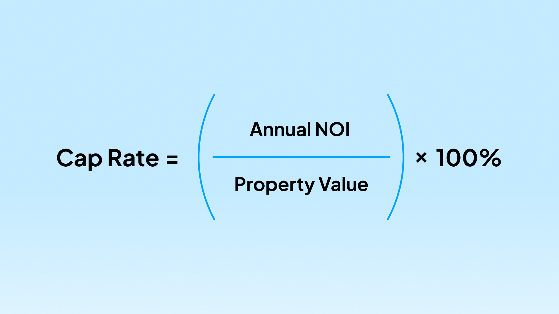 A blue image displaying the formula for calculating Cap Rate for short-term rentals: Cap Rate equals Annual NOI divided by Property Value times one hundred percent.