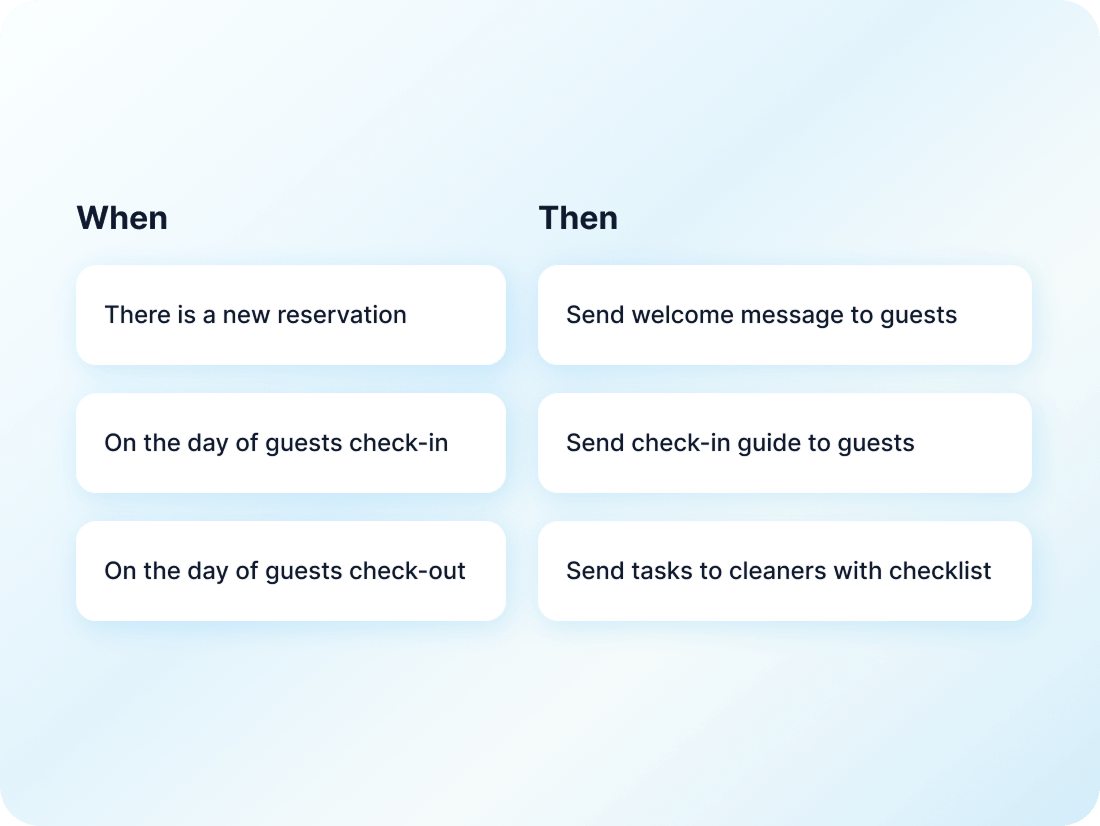 Bed and breakfast management interface