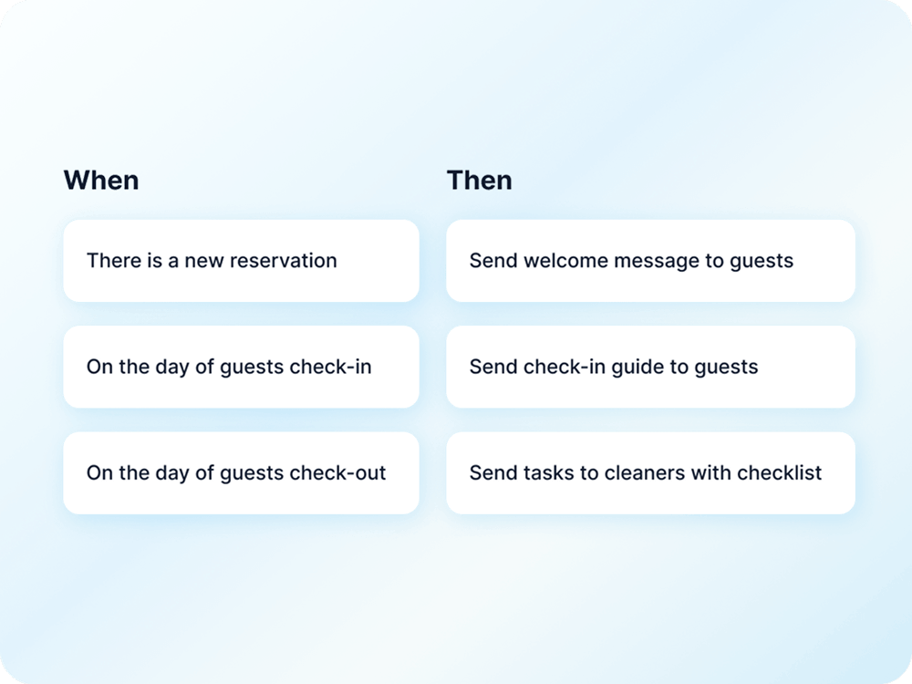 Smart automation for staffing