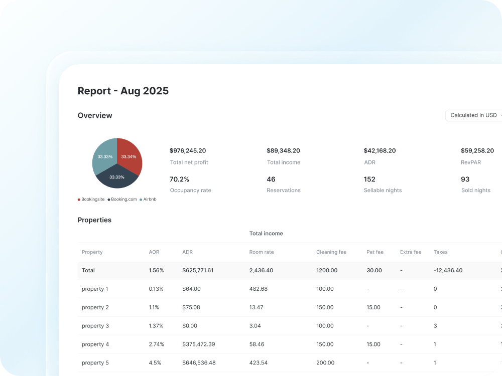 Data analytics and reporting