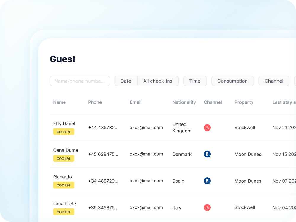 Centralized guest profiles
